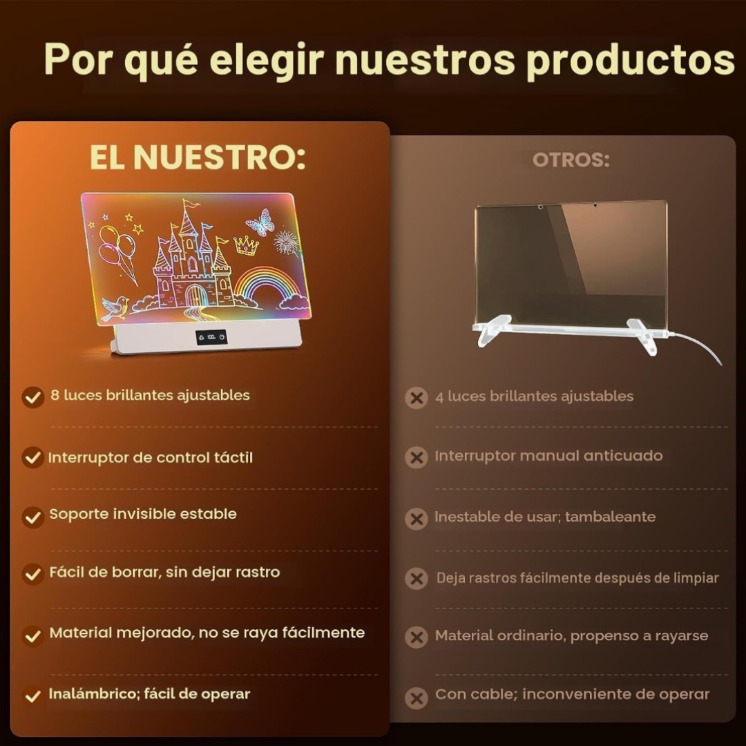 Pizarra Mágica LED 8 Colores
